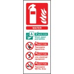 Water Extinguisher Identification