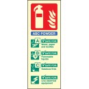 ABC Dry Powder Extinguisher Identification