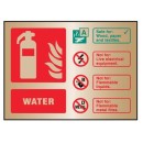 Water Extinguisher Identification